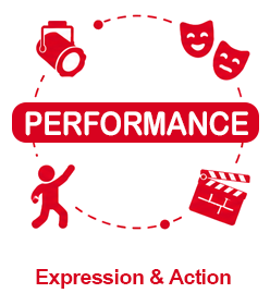 path performance